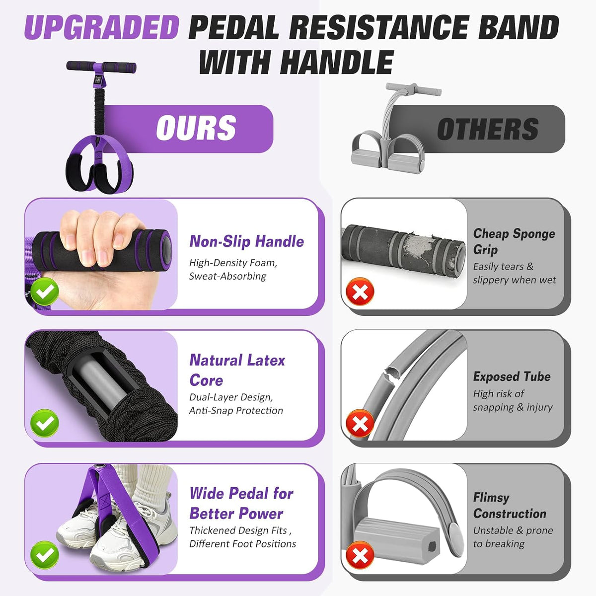 Foot Pedal Resistance Band with Handles & Non-Slip Pedals